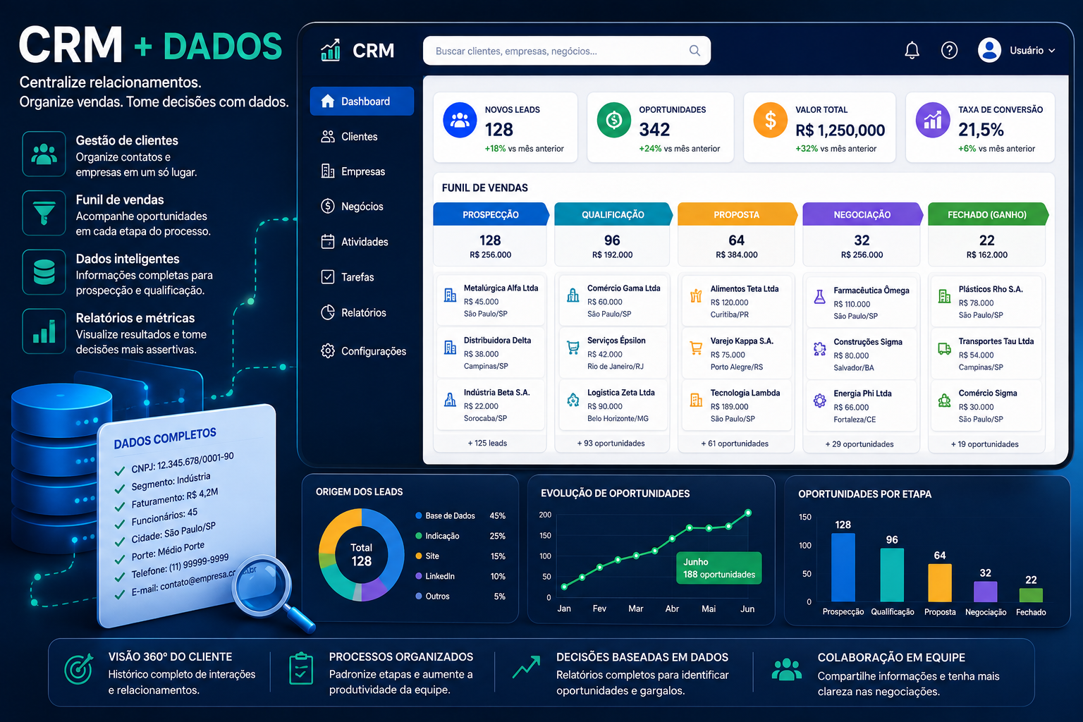 Os Melhores CRMs Gratuitos para Empresas em 2026