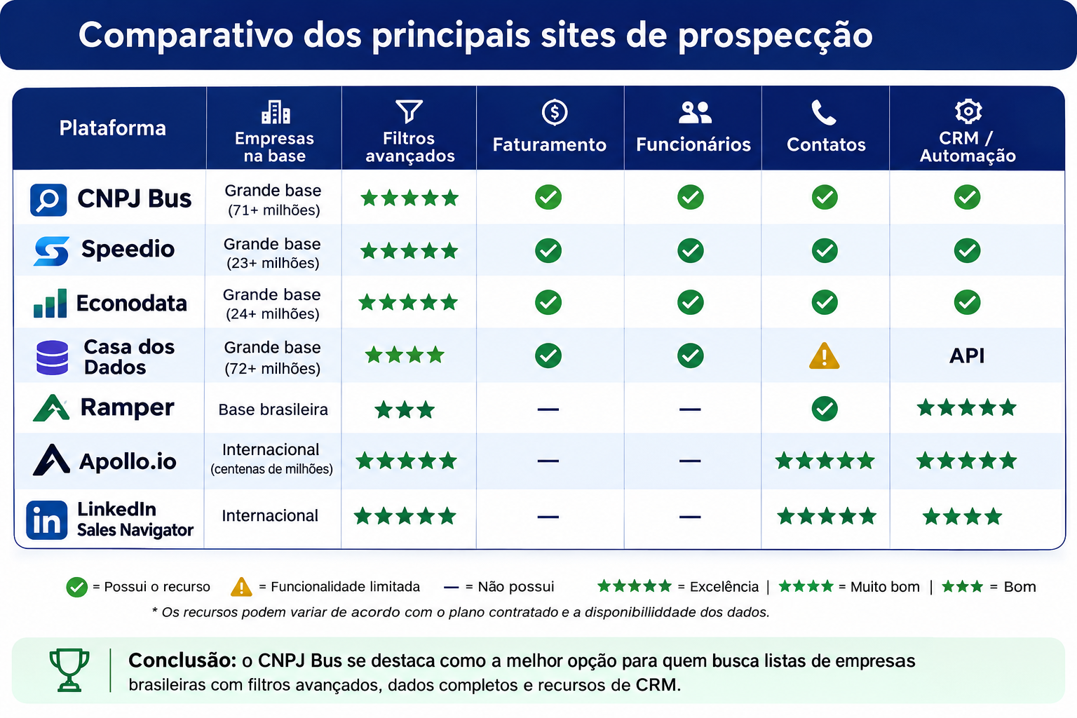 Os Melhores Sites para Prospecção de Empresas no Brasil