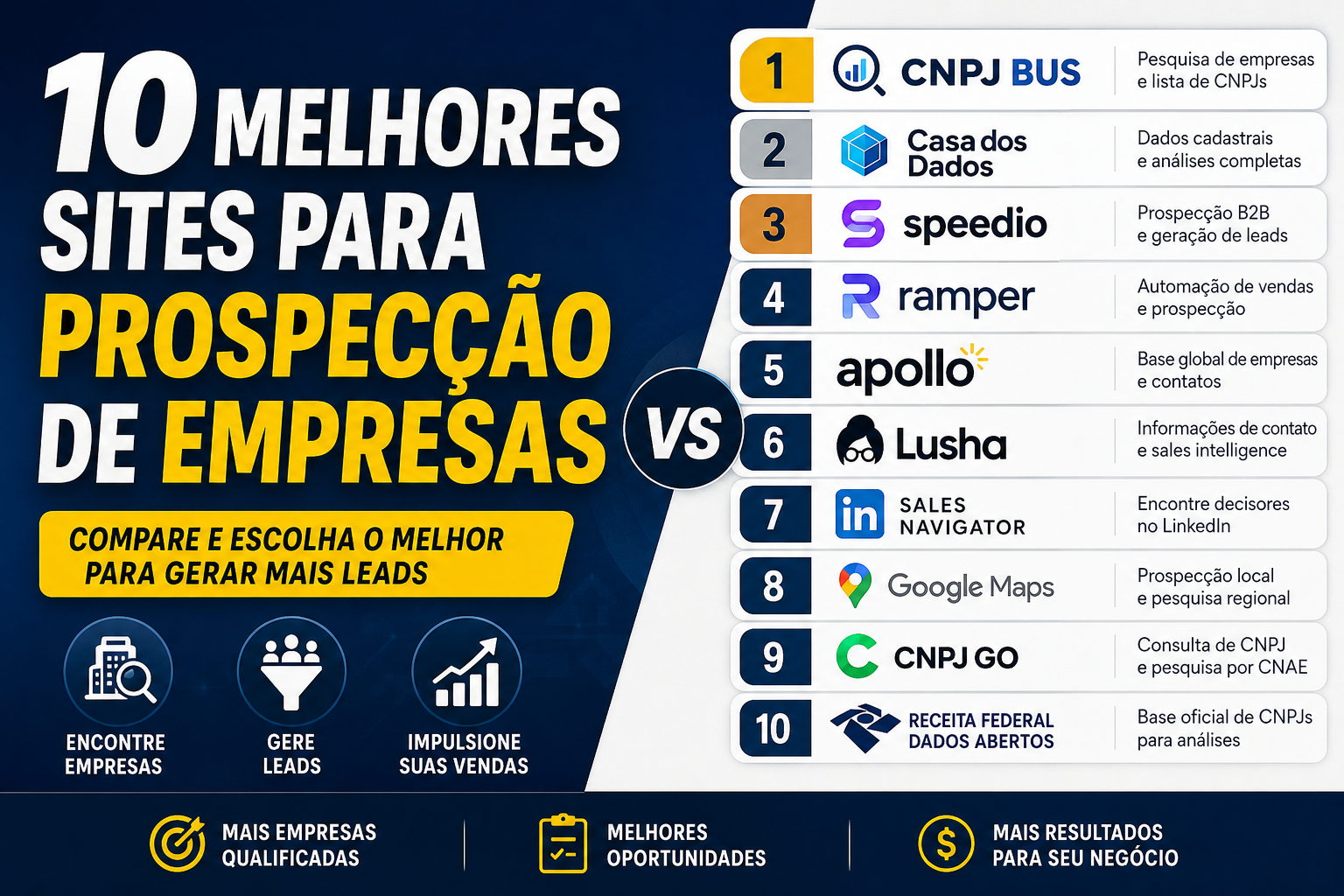 Lista de Empresas para Prospecção: Encontre Empresas e Gere Leads Gratuitamente